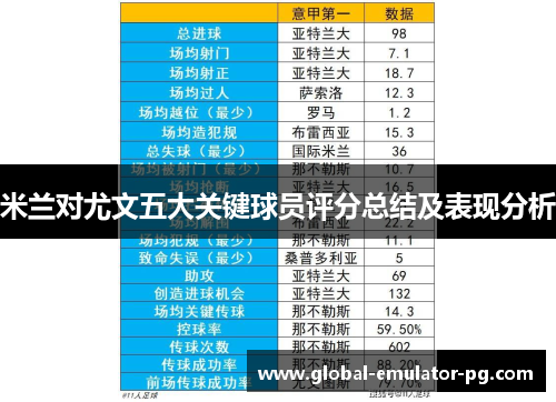 米兰对尤文五大关键球员评分总结及表现分析