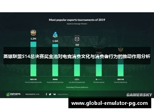 英雄联盟S14总决赛奖金池对电竞消费文化与消费者行为的推动作用分析