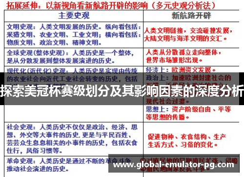 探索美冠杯赛级划分及其影响因素的深度分析 探索美冠杯赛级划分及其影响因素的深度分析