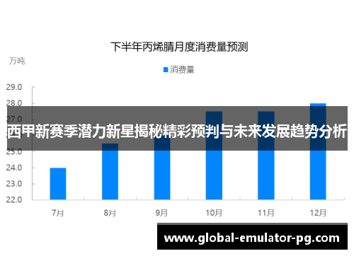 西甲新赛季潜力新星揭秘精彩预判与未来发展趋势分析
