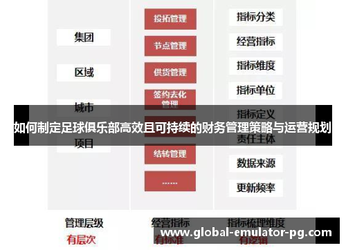 如何制定足球俱乐部高效且可持续的财务管理策略与运营规划
