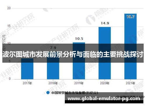 波尔图城市发展前景分析与面临的主要挑战探讨
