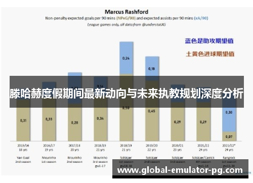 滕哈赫度假期间最新动向与未来执教规划深度分析