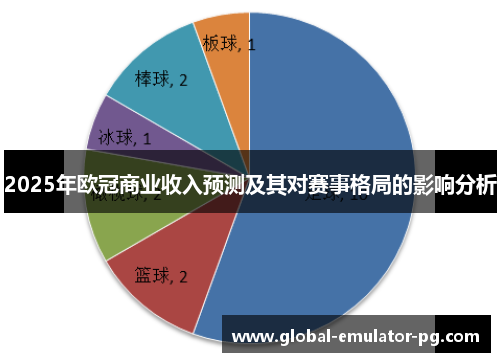 2025年欧冠商业收入预测及其对赛事格局的影响分析