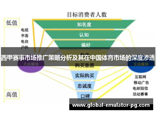 西甲赛事市场推广策略分析及其在中国体育市场的深度渗透