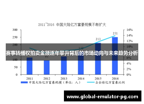 赛事转播权拍卖金额逐年攀升背后的市场动向与未来趋势分析
