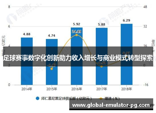 足球赛事数字化创新助力收入增长与商业模式转型探索