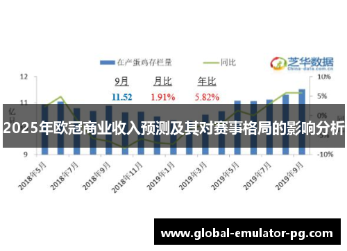 2025年欧冠商业收入预测及其对赛事格局的影响分析