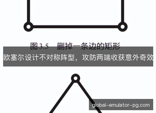 欧塞尔设计不对称阵型，攻防两端收获意外奇效